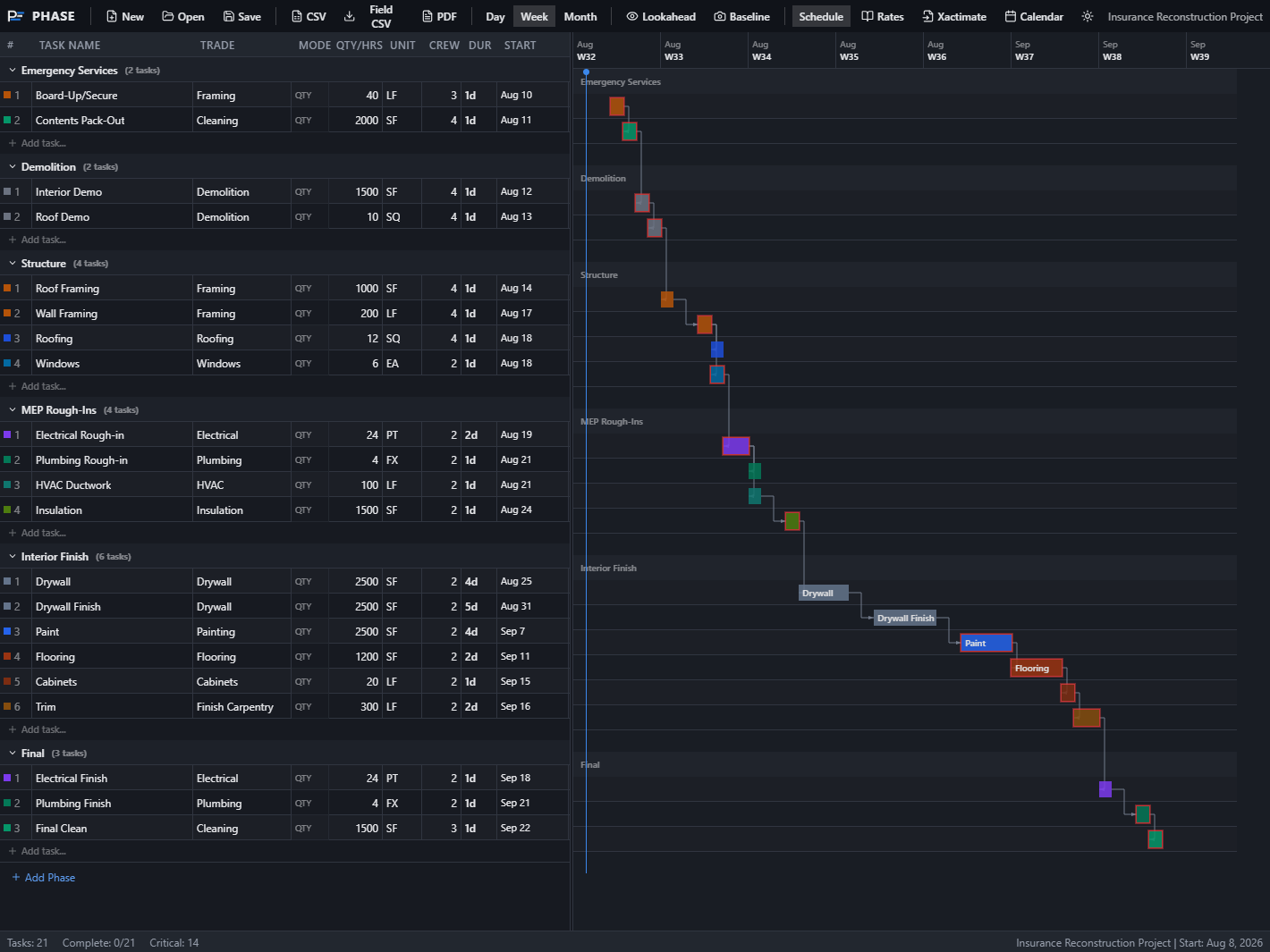 PHASE construction schedule with task grid and CPM Gantt chart